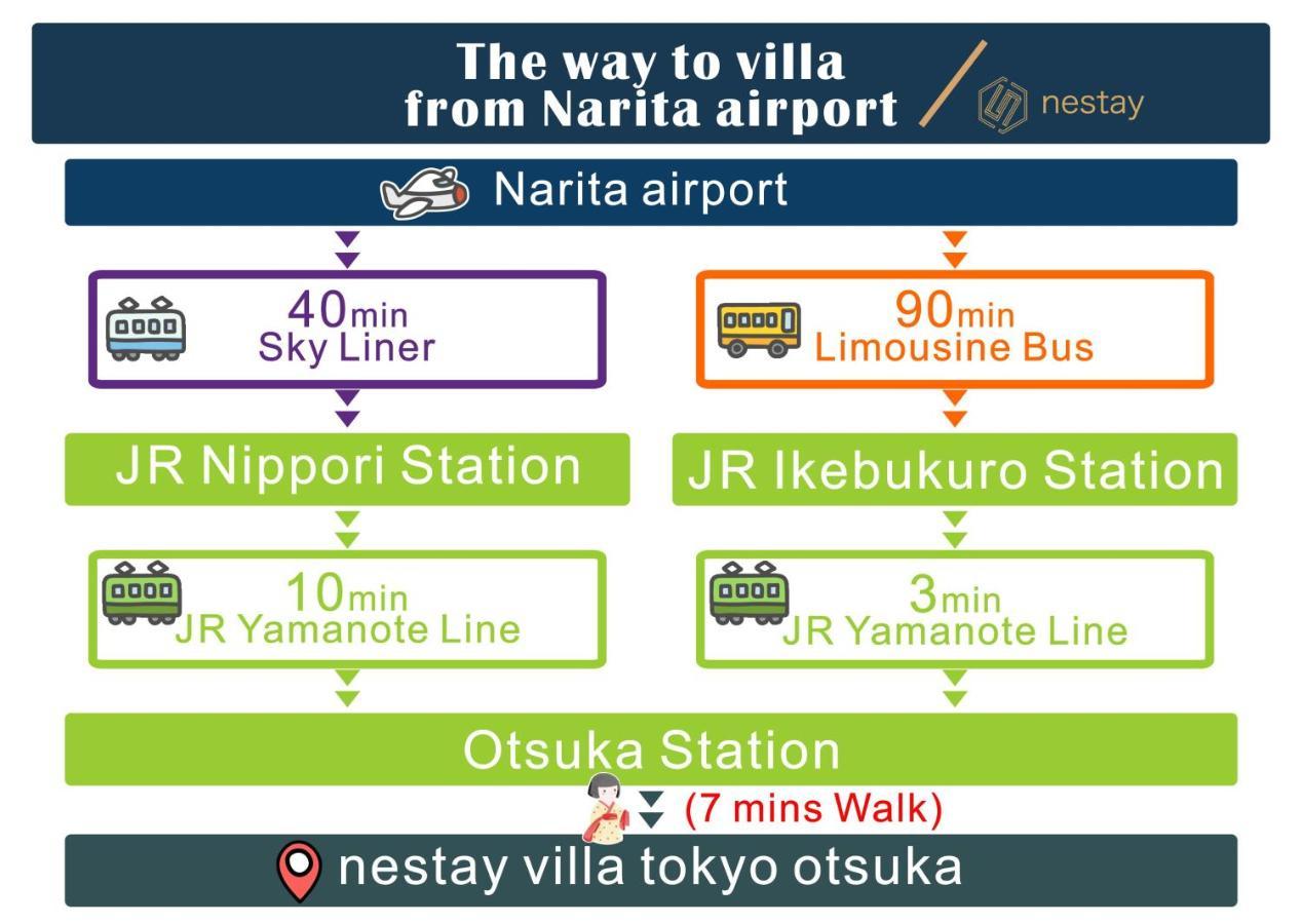 别墅 Nestay Otsuka *
